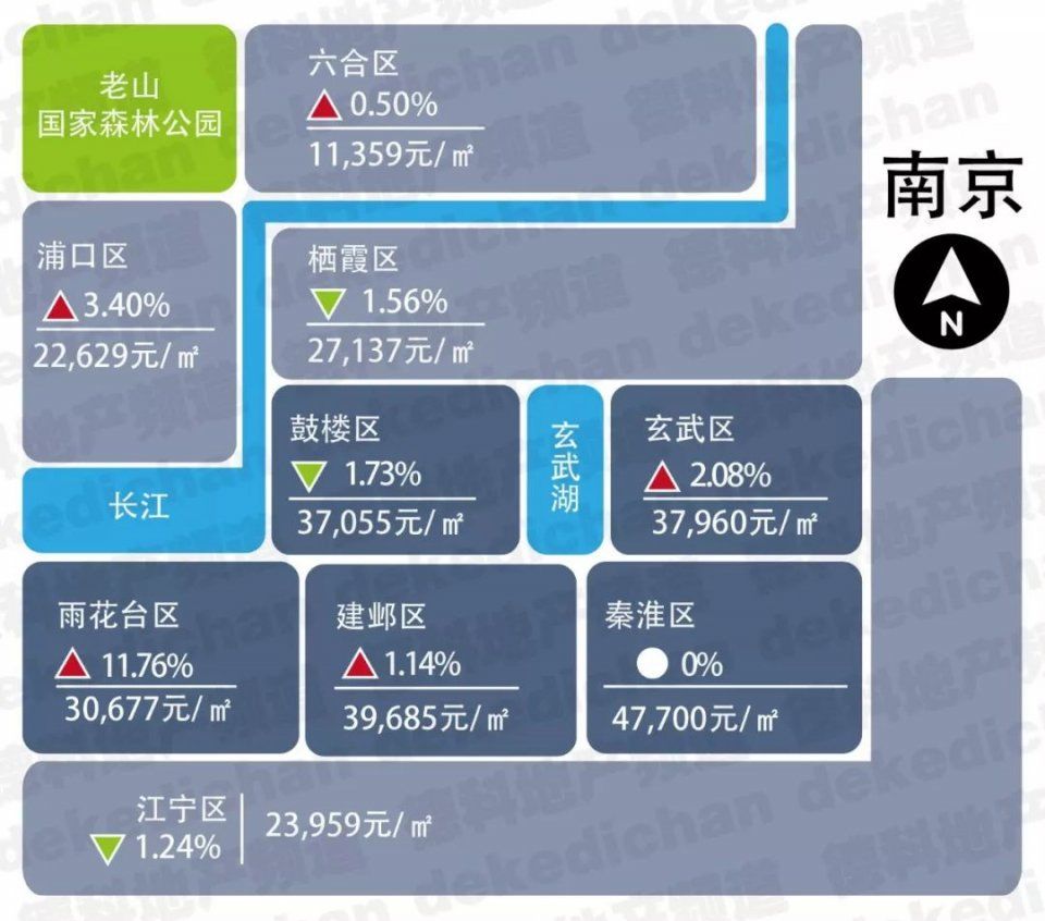 2018年1月各省市房价新鲜出炉，这次有了新变化!