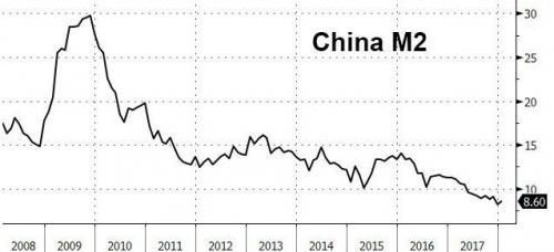 详解一个月新增2.9万亿天量信贷:全球通胀背后有中国