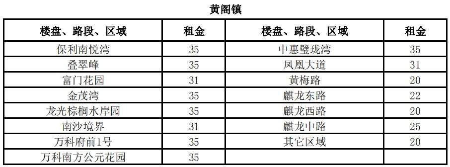 3100元\/平月!两倍于太古汇、北京路!广州最贵商铺竟在这!