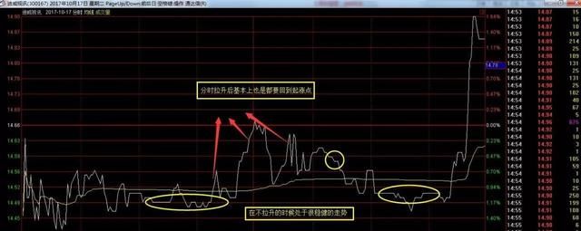 一位顶级交易员的交易心得：助你纵横中国股市，走向人生巅峰