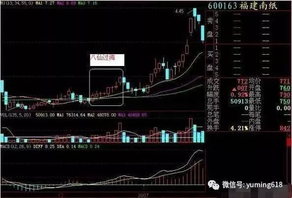 什么是股价小阳线 t0107921b6b21a9b8d7.jpg