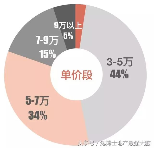 4月深圳楼市行情，二手刚需发力啦