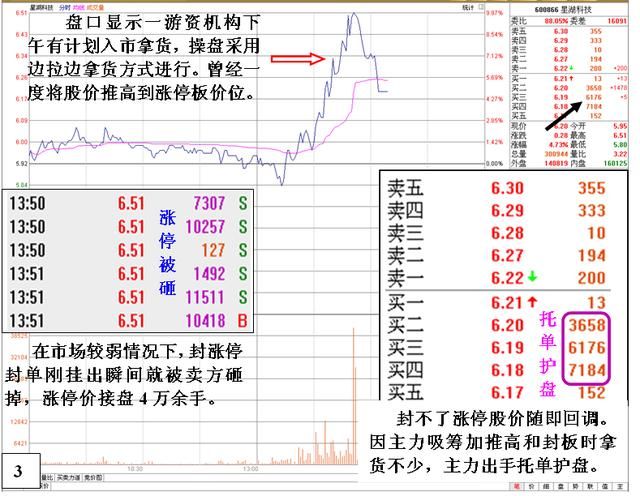 中国股市真正“失控”原因大公开：谁来保护弱小的中小投资者？