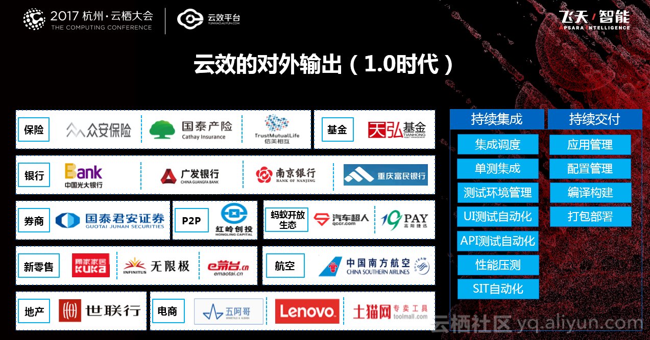 云效2.0助力企业成功实施DevOps,让软件交付