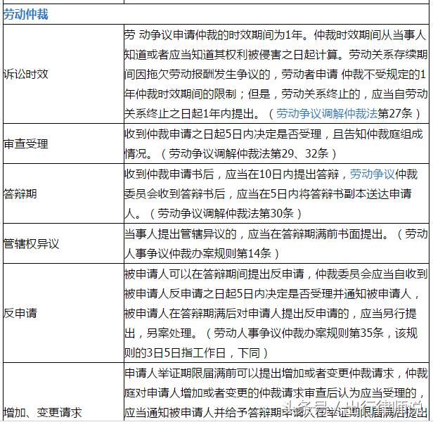 2018最新民事诉讼时效一览表，想打官司的人务必要知道！建议收藏