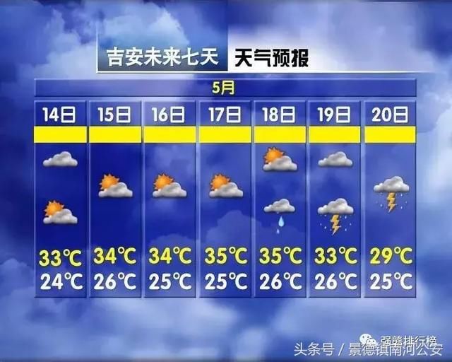 江西未来7天秒变“火炉” 11地市上饶最热！