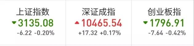 创业板危险!这个板块近期将主宰市场?