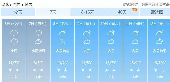 今晚雨势再加强!湖北最低-1℃!撑过这两天，后天起…还有这件事要