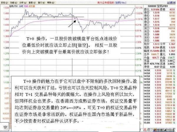 顶级的炒股股民，都知道T+0买卖法可以减少很多风险