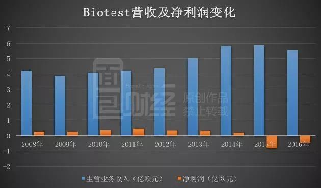 上海莱士160亿巨额收购迷局:疑似被收购标的两年亏损9亿?