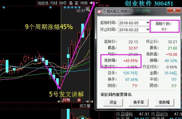 中国芯片第一龙沉睡4年, 机构豪砸88亿增持, 18年暴涨已成定局!