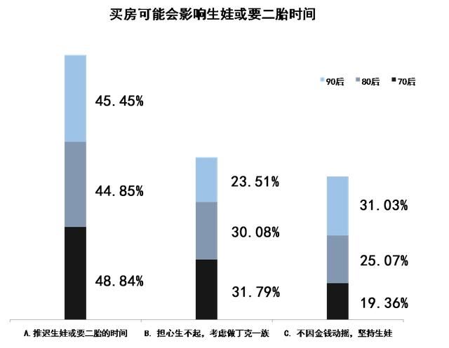 “购房症候群”报告：当购房族遇上中年危机