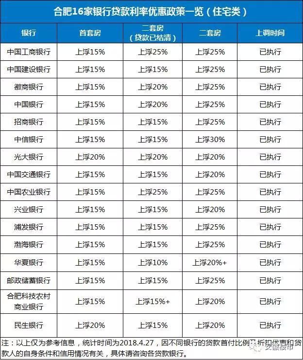 专家放话:买房最好从上大学就开始!越早成本越低