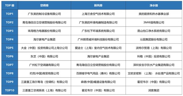 十大地产排名_地产十大理由展板