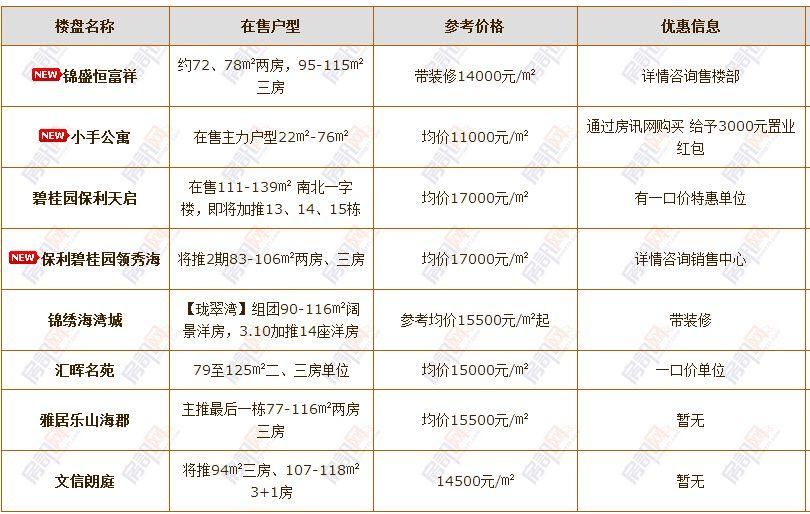 昨天谁说中山房价要跌的?我要怼回去!