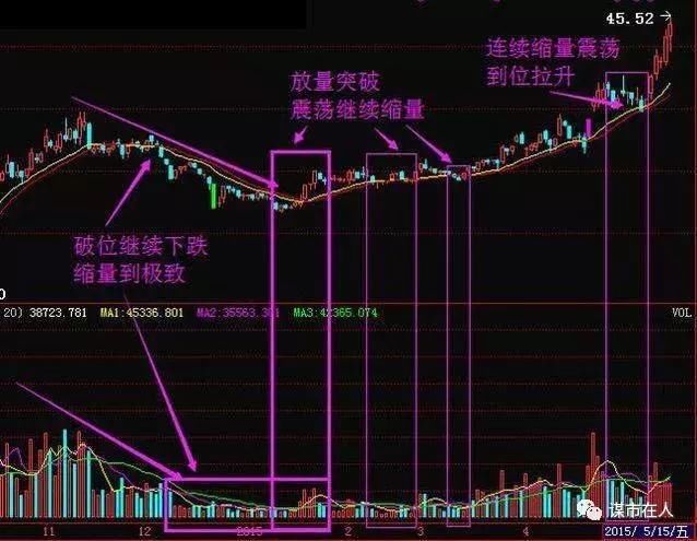 据说这把刀三年以上的老股民看到就怂了!赶紧清仓逃离!