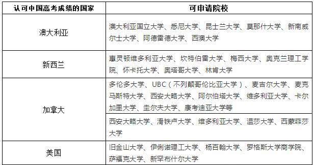 中国教育部发布中国高考评价体系