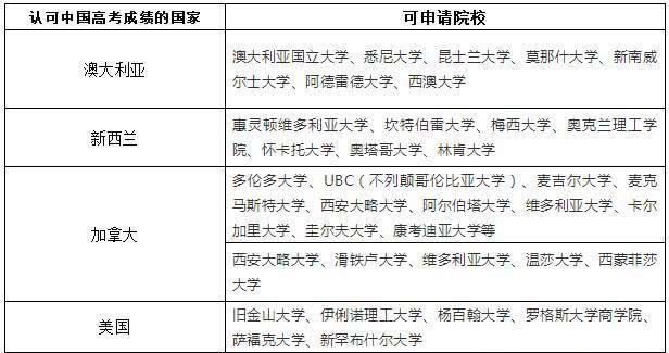 中国教育部发布中国高考评价体系