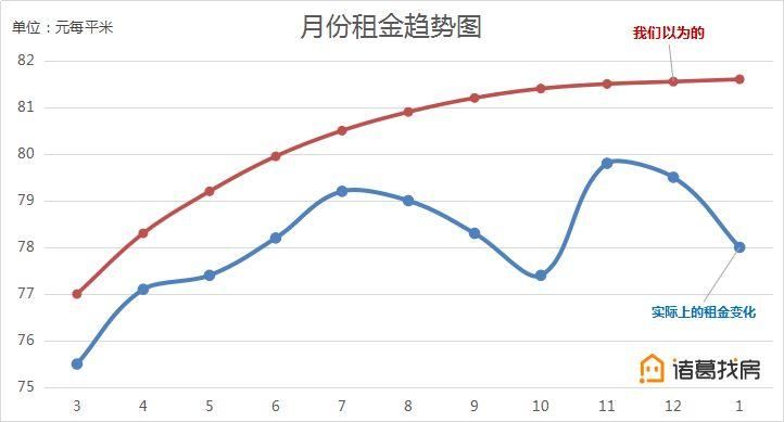 租房必看:北京地铁站租房均价全览!