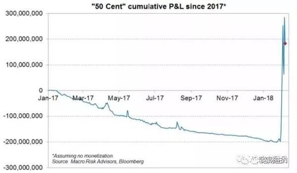 1个月前，那场经典的投资对决，他们赚了多少钱？