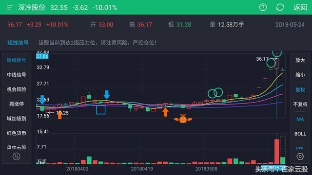 停牌前4连涨停，复牌后直接跌停，股民：应该有3个一字跌停！