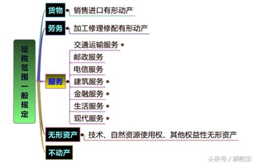 游戏运营税,游戏运营是做什么的