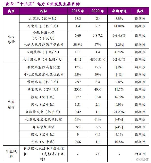 同学你好，底部行业了解一下？