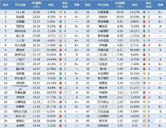 最新p2p排名_大学排名2021最新排名(2)
