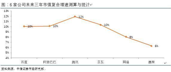 中信证券:战略配售基金值不值得买?