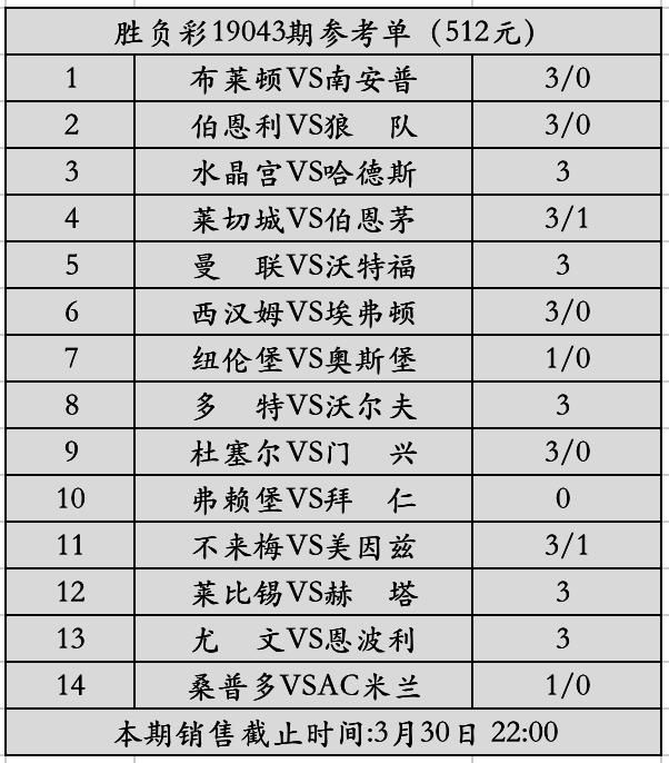 190432期胜负彩14场专家预测:狐狸城和不来梅