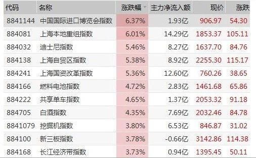 科创板概念股一览 科创板18日起接收上市申请