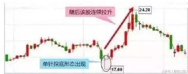 都说行业细分龙头，怎么找才是关键？小散：捕捉到才是硬道理！