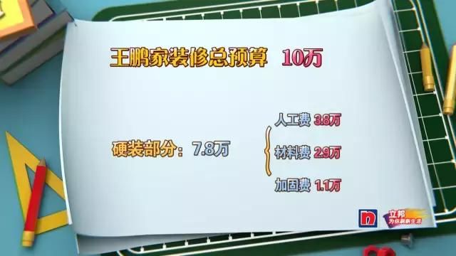 梦想改造家：逆天改造6.8最小学区房