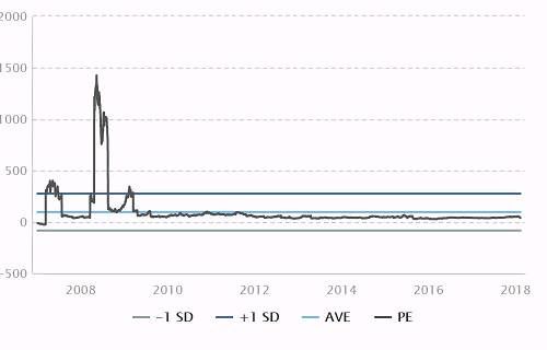 长春高新研报取精：年报符合机构预期 最高看至228元