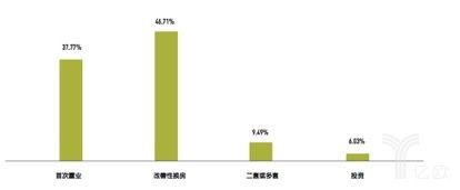 链家——中国住房习惯变迁记录者