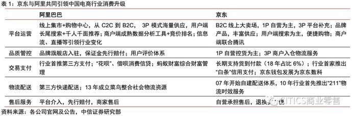 一号店和京东的关系
