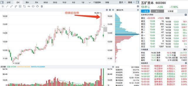 A股上市公司大动作,贱卖锂资源资产,踩雷小散