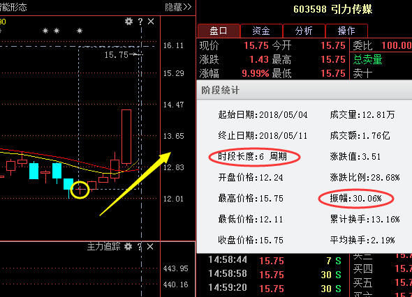 国产芯片第一龙头势如破竹，神秘巨资增持9600万股，有望暴涨成妖