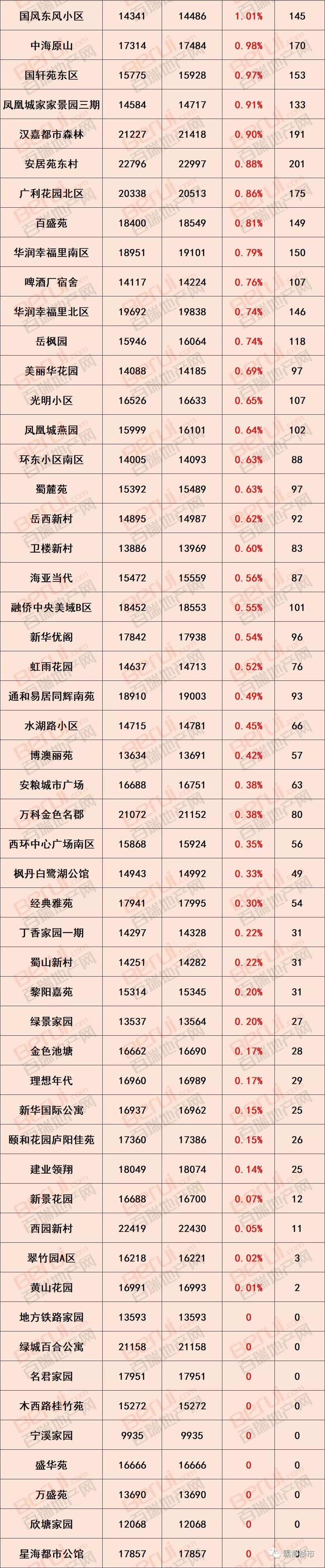 合肥公积金最新消息，要买房的赶紧看!合肥1000个小区最新房价出