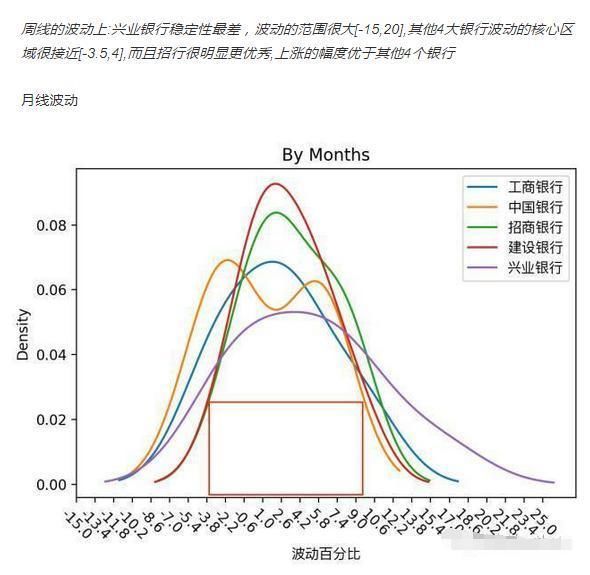 神级程序员用Python爬取了9个月银行股数据!请勿用于非法用途!