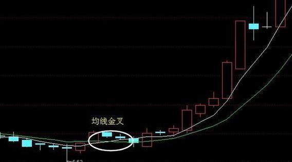 万一发现股票“三线金叉”洗盘，定是大牛股，捂紧躺着等赚钱端午