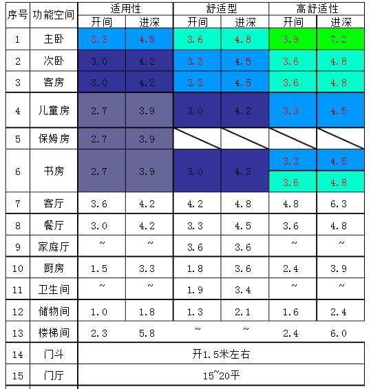 地产小白入行！为什么会出现如此的面积差异