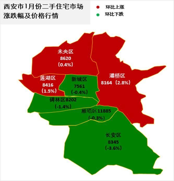 中原五城:武汉长沙郑州太原西安房价走势对比及趋势研判