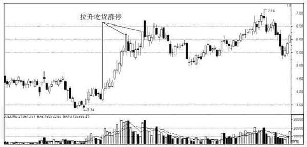 一位黑马奇才的滴血经验：最强“猎豹出击”形态，股价一飞冲天！