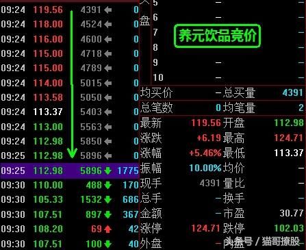 【游资江湖-2.13】次新伤脑，少喝六个核桃