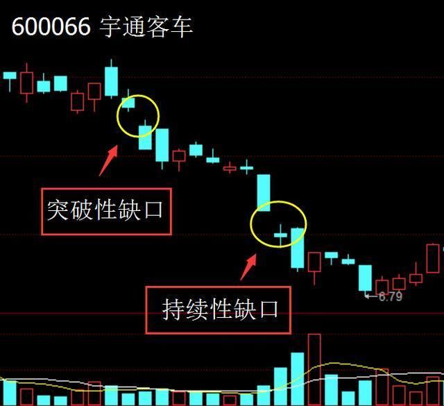 一位游资大佬喊话：此战法一旦学习会，出手直接抓翻倍黑马股