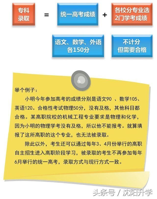 新高一注意:北京新高考改革方案,很可能是辽