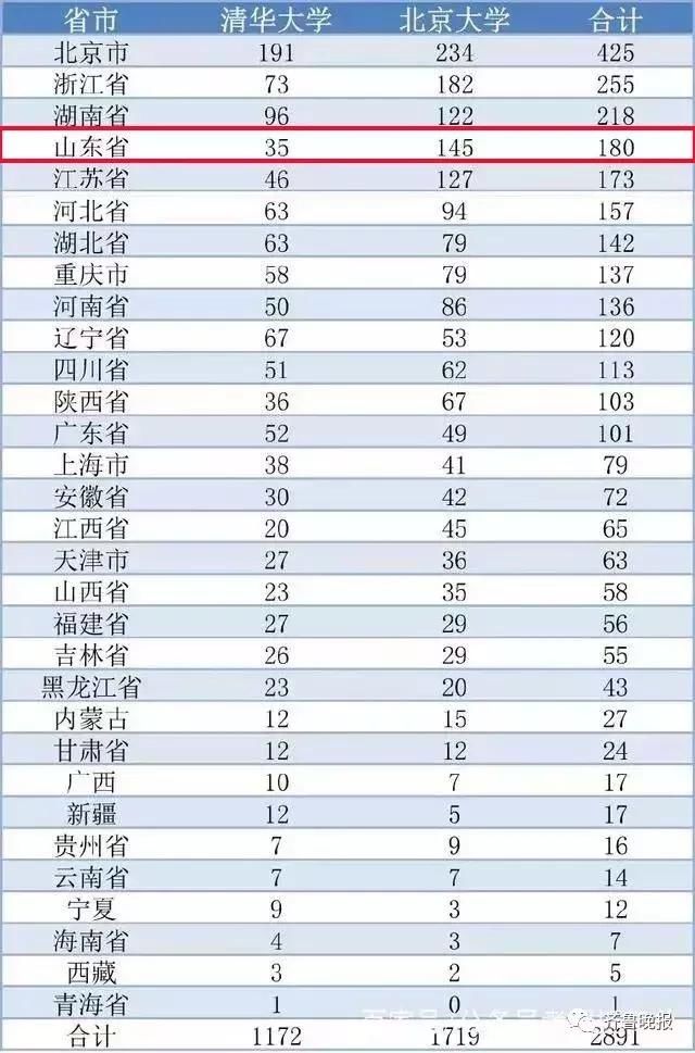 邹城人口数量_邹城人口折线图(1949—2017)-邹城 百科(2)