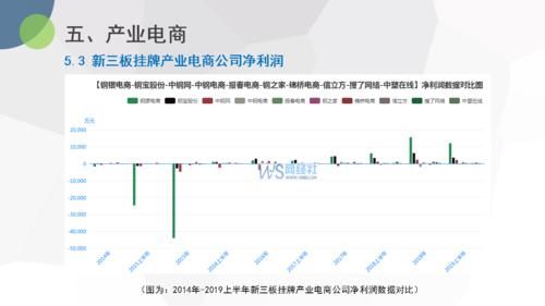 2019新三板公司介绍