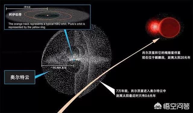 人类为什么现在还飞不出太阳系